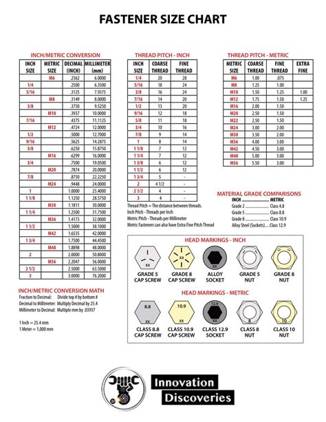 m6 sheet metal screw|m6 screw size in mm.